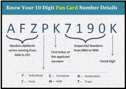 PAN Card Application Online How To Apply For PAN Card