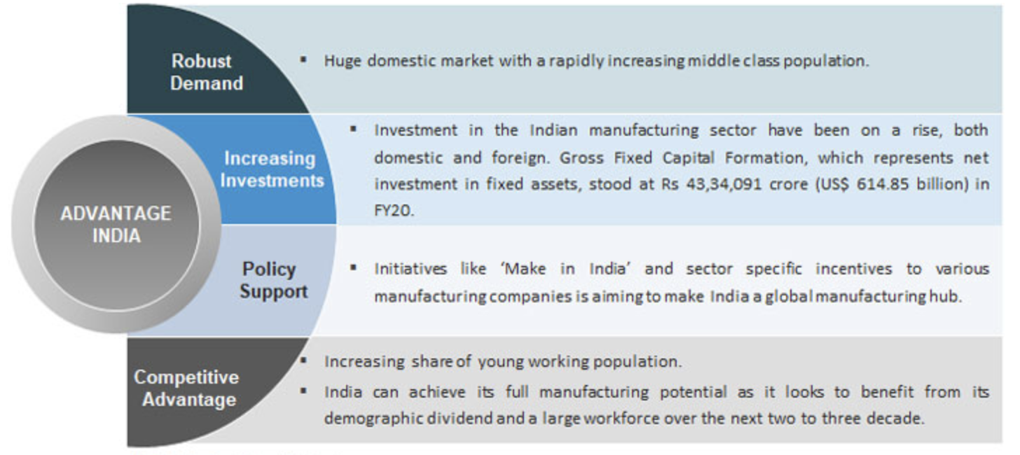 incorporation of a foreign company in india